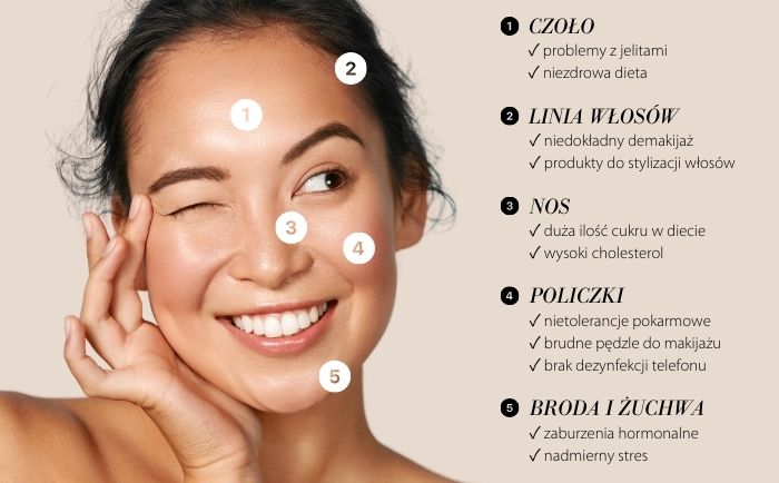 Mapa twarzy pryszcze